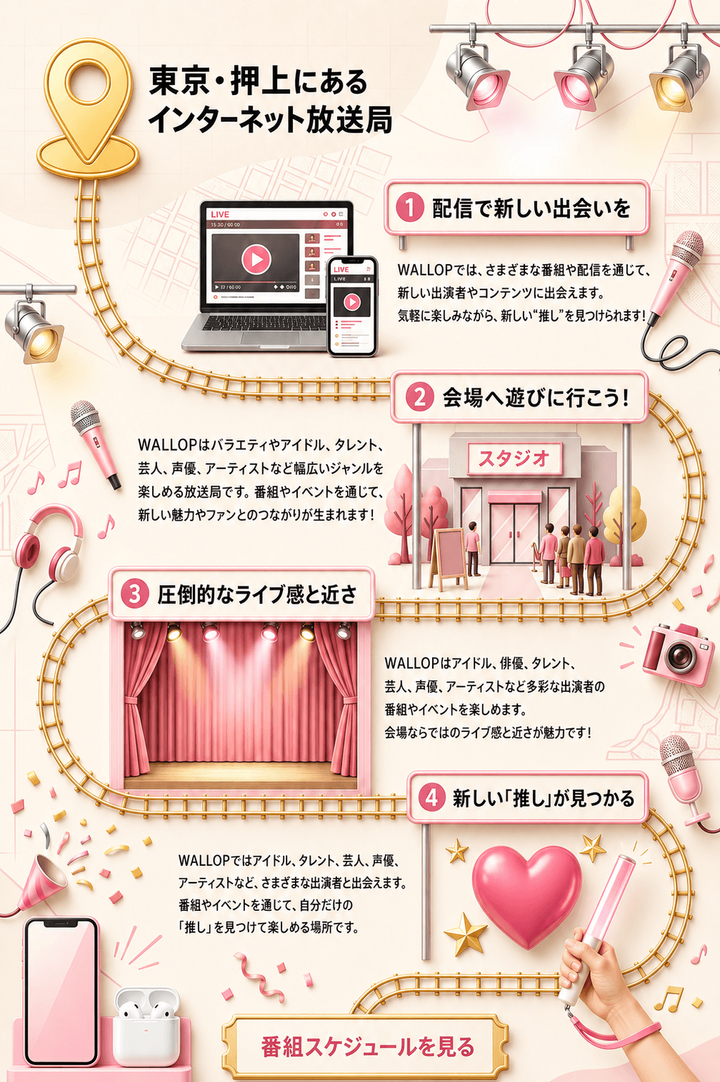 東京・押上のインターネット放送局WALLOPで、配信、スタジオ観覧、ライブ感、推し活を楽しめることを説明する図解