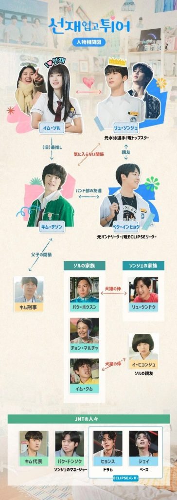 ソンジェ背負って走れ 相関図